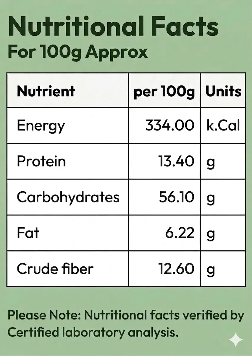Nutrition Facts
