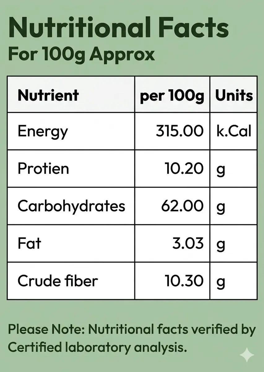 Nutrition Facts