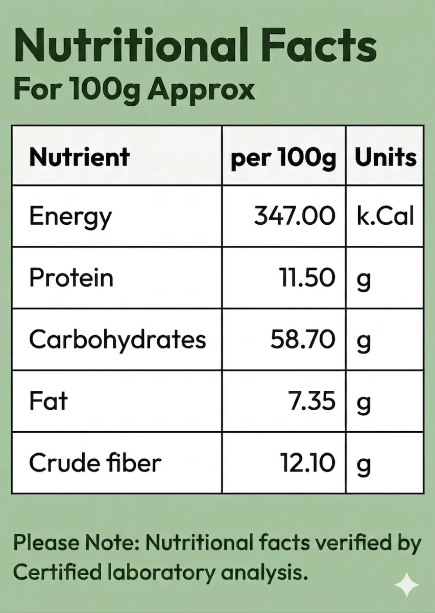 Nutrition Facts